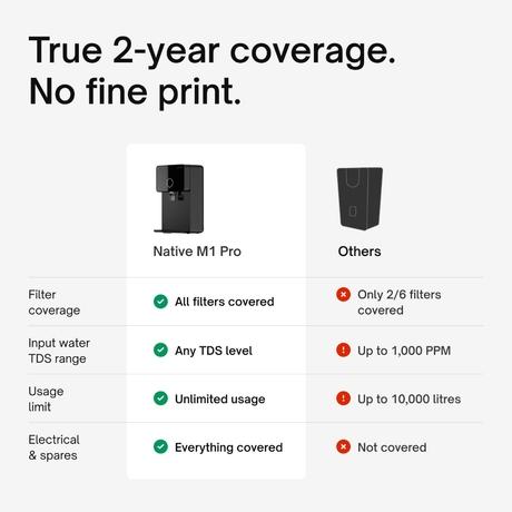 Urban Company Native M1 Pro Water Purifier, 10-Stage RO+UV+Copper+Alkaline+Mineraliser, No Service for 2 Years, Smart Real-time Tracking-7