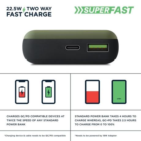 Urbn 20000 mAh Ultra Compact Power Bank, 22.5 W Superfast Charging Technology, Quick Charge and Power Delivery Compatible, 12 Layers Circuit Protection, Smart Adaptive IC, Cable Included, LED Indicator, Camo-6