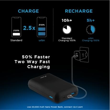 Urbn 20000 mAh 22.5W Nano Power Bank, Camo-3
