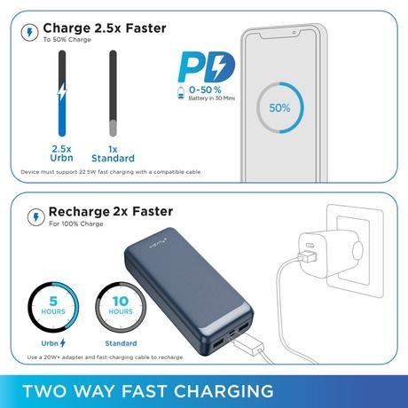 Urbn 20000 mAh 22.5 W Power Bank, Blue, UPR211-5