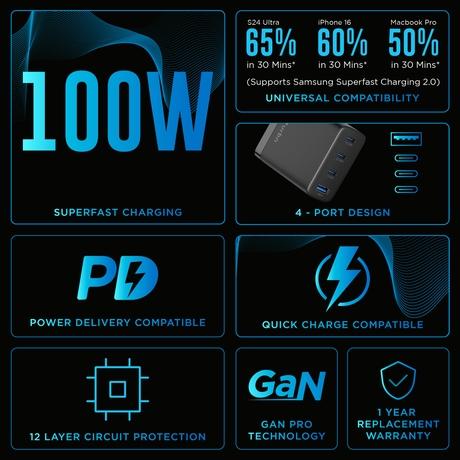 Urbn PD GaN Multi-Utility Adapter 100 W, Black-5