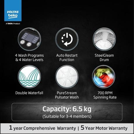 Voltas Beko 6.5 kg Top Load, 700 RPM, Double Water Fall, 4 Wash Program, Wing Pulsator, Lint Filter, Grey, 5 Star (WTL6504UEA)-1