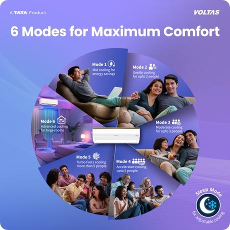 Voltas 1 Ton 3 Star Inverter Split Air Conditioner, Vertis Regal Magnum-12