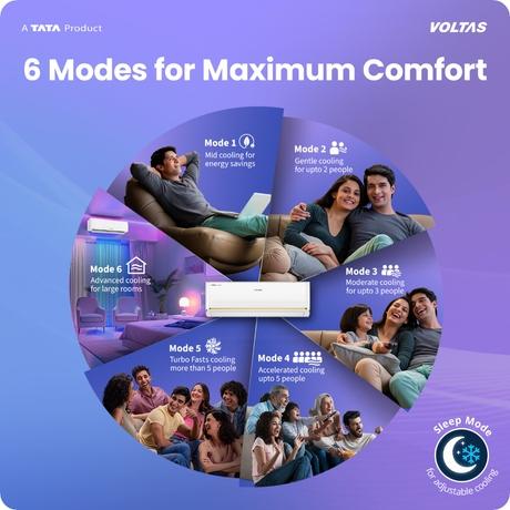 Voltas 1.5 Ton 3 Star Inverter Split Air Conditioner, Vertis Regent Magnum-12