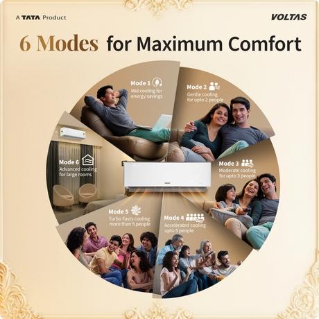 Voltas 1.5 Ton 3 Star Heavy Duty Inverter Split Air Conditioner, Venus Luxe-11
