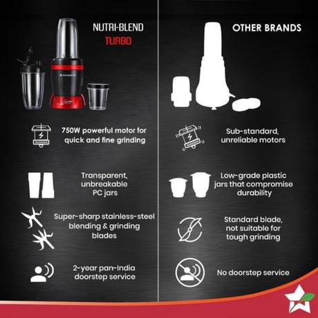 Wonderchef Nutriblend 750 W 2 Jar Turbo Juicers, Red and Black-7