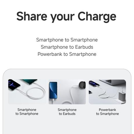 Xiaomi HyperCharge 60 W Braided Type-C to Type-C Cable-5