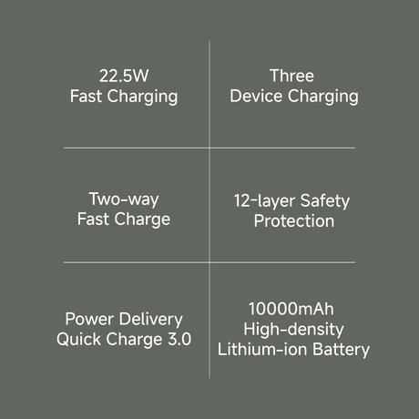 Xiaomi 4i 10000 mAh Power Bank, 22.5 W & 2 Way Fast Charging, 1 Type C Input & Output Port, 2 USB-A Ports, 3 Device Charging, Li-Ion Battery, 12-Layer Safety, Overheat, Short-Circuit, Overcharge & Overdischarge Protection, Olive Green, PB100DPD-IN-7