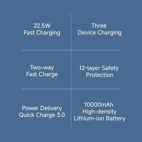 Xiaomi 4i 10000 mAh Power Bank, 22.5 W & 2 Way Fast Charging, 1 Type C Input & Output Port, 2 USB-A Ports, 3 Device Charging, Li-Ion Battery, 12-Layer Safety, Overheat, Short-Circuit, Overcharge & Overdischarge Protection, Coral Purple, PB100DPD-IN-7