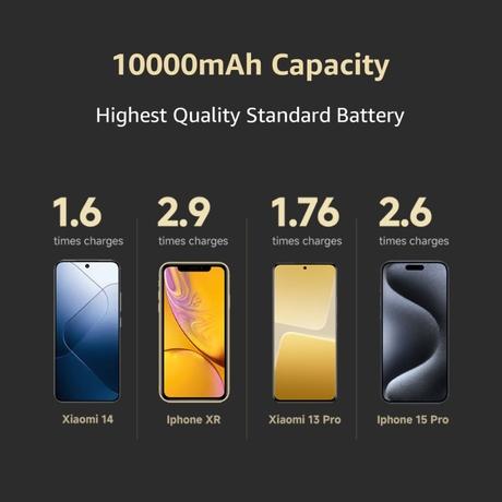 Xiaomi Sonic Charge 10000 mAh 33 W Pocket Power Bank Pro, Black-6