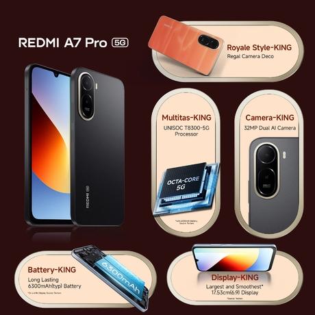Redmi A7 Pro 5G 64 GB, 4 GB RAM, Black, Mobile Phone-12