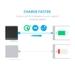 Anker PowerCore 10000 mAh Power Bank, A1266H11-2 Anker PowerCore 10000 mAh Power Bank, A1266H11-2