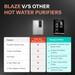 Aquaguard Aspire Blaze UV+UF+SS 2X Water Purifier-11 Aquaguard Aspire Blaze UV+UF+SS 2X Water Purifier-11
