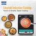 KENT Emerald Induction Cooktop 1500 W, Faster Cooking With 5 Preset Options, Full Microcrystalline Glass, Adjustable Temperature Function, Overheat Protection, Safe Cooking And Easy Cleaning, Black-2 KENT Emerald Induction Cooktop 1500 W, Faster Cooking With 5 Preset Options, Full Microcrystalline Glass, Adjustable Temperature Function, Overheat Protection, Safe Cooking And Easy Cleaning, Black-2