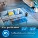Philips Smart Air Purifier 4000 Series AC4221/60, HEPA, Carbon & Pre-Filter, Real-Time AQI Display, Removes 99.97 percent Virus, Allergen, Dust & PM2.5, 50 percent Quieter, Filter Life up to 9000 Hrs, Covers 700 Sq.Ft (Ideal for Living Rooms)-4 Philips Smart Air Purifier 4000 Series AC4221/60, HEPA, Carbon & Pre-Filter, Real-Time AQI Display, Removes 99.97 percent Virus, Allergen, Dust & PM2.5, 50 percent Quieter, Filter Life up to 9000 Hrs, Covers 700 Sq.Ft (Ideal for Living Rooms)-4